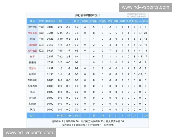 开云体育球队进攻排行：数据驱动的胜利密码